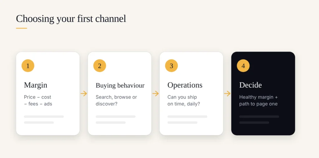 Four-step framework: margin, buying behaviour, operations, decide